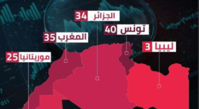 مضلل: ليبيا لم تسجل 3 درجات في مؤشر الفساد عالميا لسنة 2024