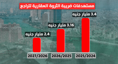مستهدفات ضريبة الثروة العقارية تتراجع