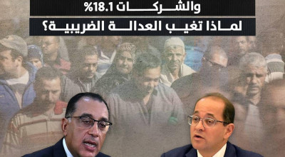 الحساب الختامي يكشف ضرائب المستهلكين والأفراد | ارتفعت 35% والشركات 18.1% لماذا تغيب العدالة الضريبية؟