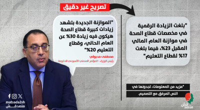 مصطفى مدبولي يعيد ترويج معلومات خاطئة عن مخصصات "التعليم" و"الصحة"