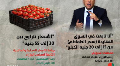 أين تابع رئيس الوزراء أسعار الطماطم؟.. بعد يومين من حديثه.. الأسعار تضاعفت عما ذكره