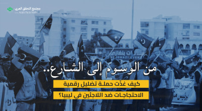 From Hashtags to the Streets: How an Online Disinformation Campaign Fueled Protests Against Refugees in Libya