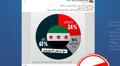 هل صحيح أن استطلاعاً كشف تأييد غالبية الألمان لترحيل السوريين؟