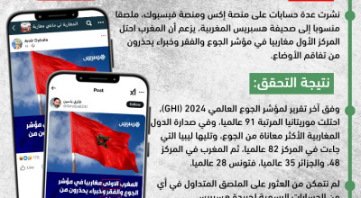 ما حقيقة احتلال المغرب المركز الأول في مؤشر الجوع