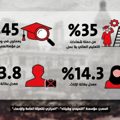 في عام 2025.. هكذا أصبح وضع سوق العمل؟