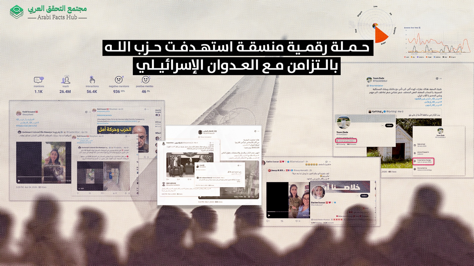 حملة رقمية منسقة استهدفت حزب الله بالتزامن مع العدوان الإسرائيلي
